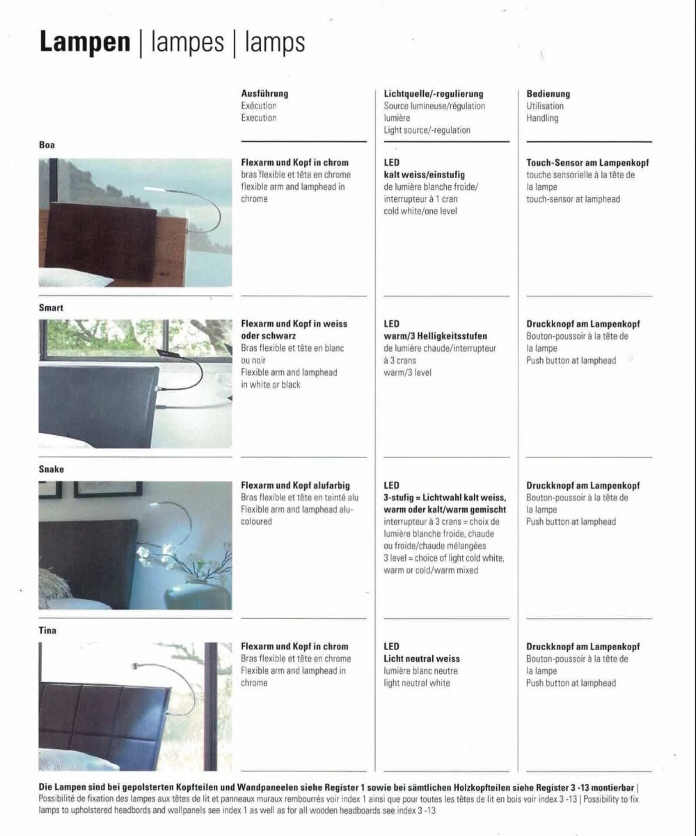 Lampen Übersicht Hasena