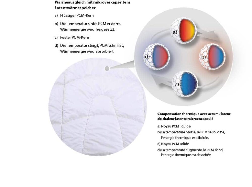 PCM Grafik