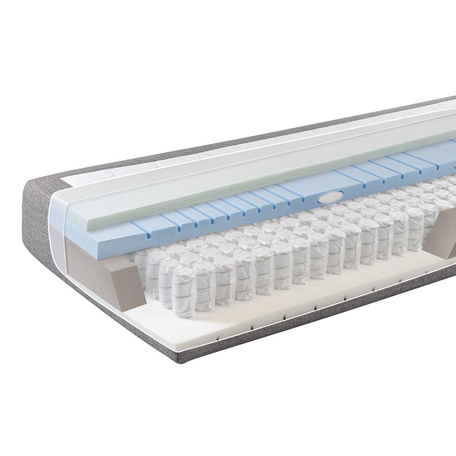 Matratze zu Boxspringbett wählen