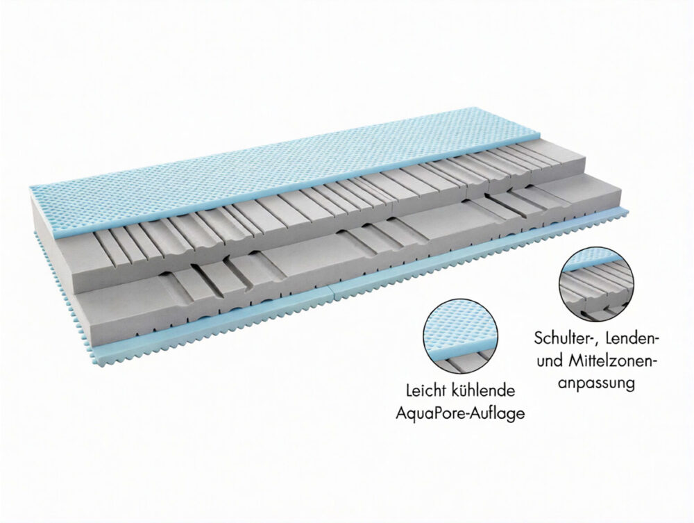 Vista-II-Matratze-Robusta