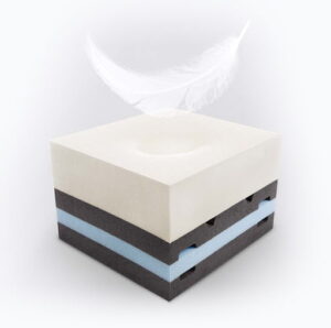 Technologie Inside Up-swissconfort